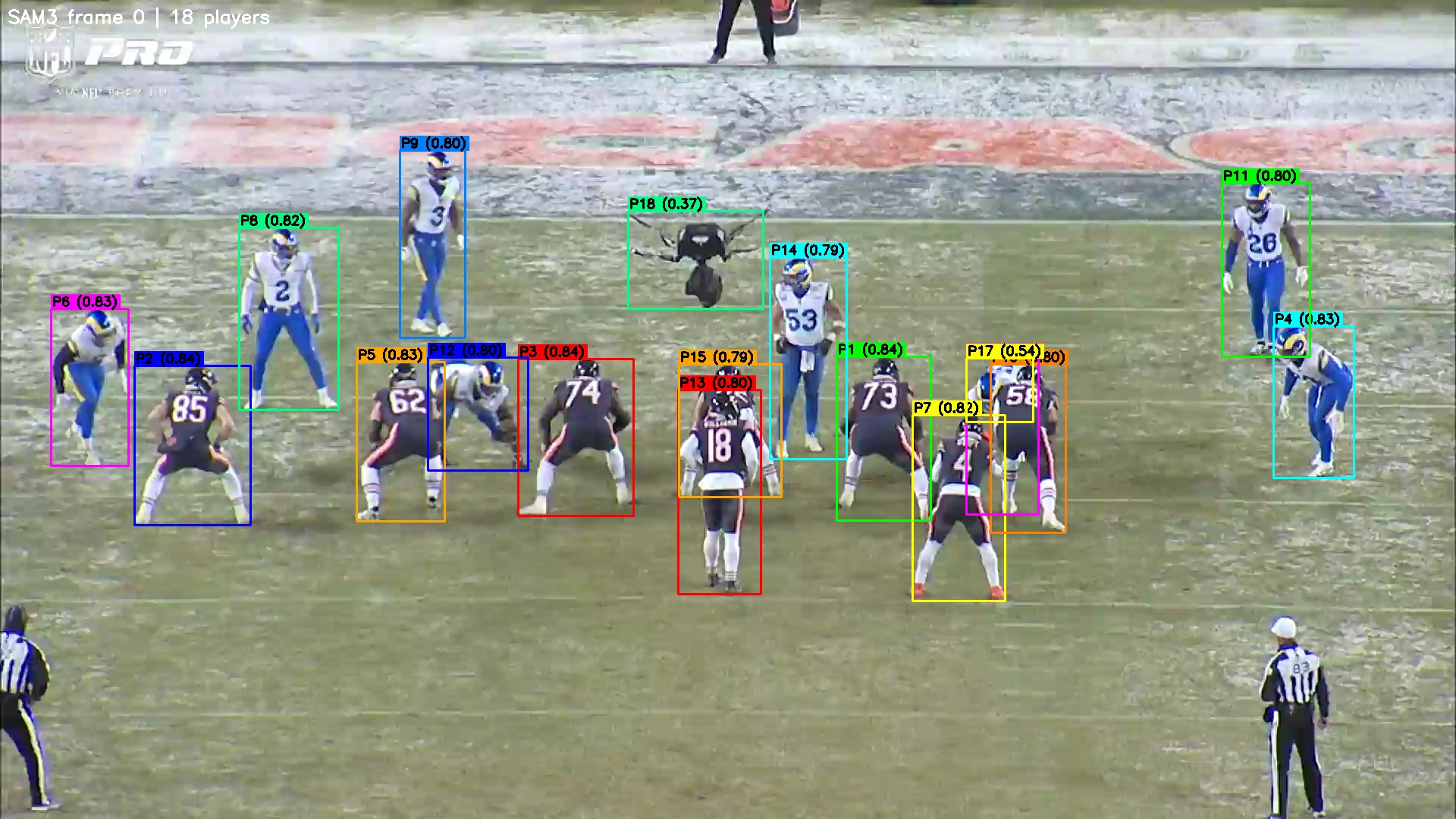 Endzone view vs the Rams. P18 at 0.37 confidence is a skycam that got folded in anyway.